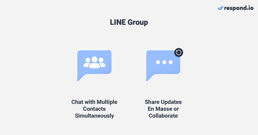 Line 群组文件下载限制