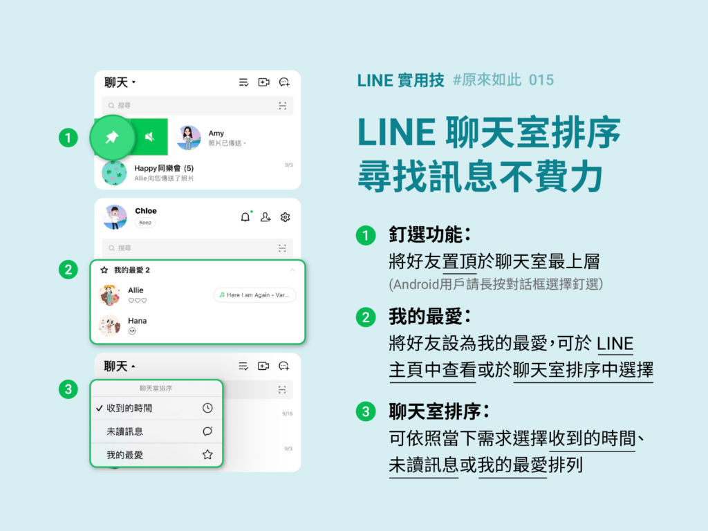 LINE消息