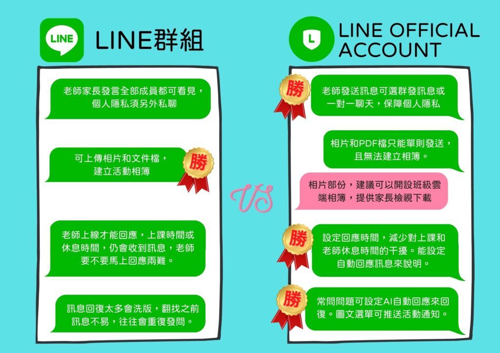 Line群组隐私