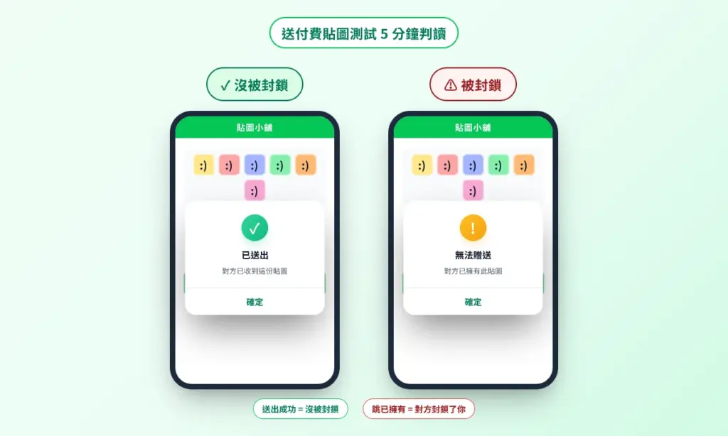 LINE 头像不见